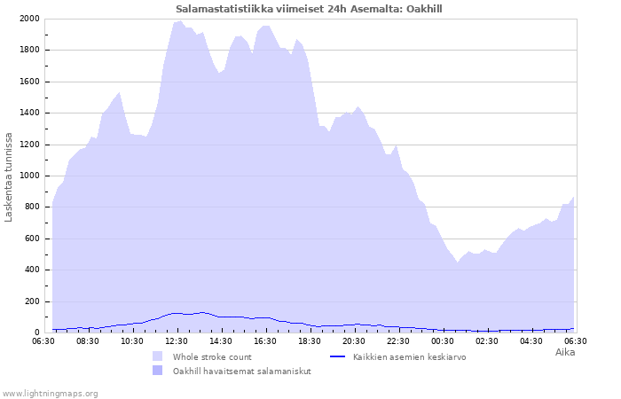 Graafit: Salamastatistiikka