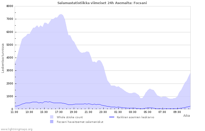 Graafit: Salamastatistiikka