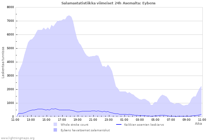 Graafit: Salamastatistiikka