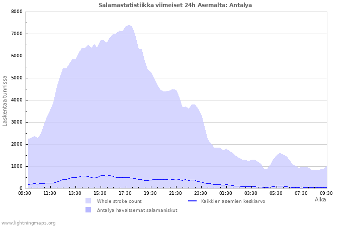 Graafit: Salamastatistiikka