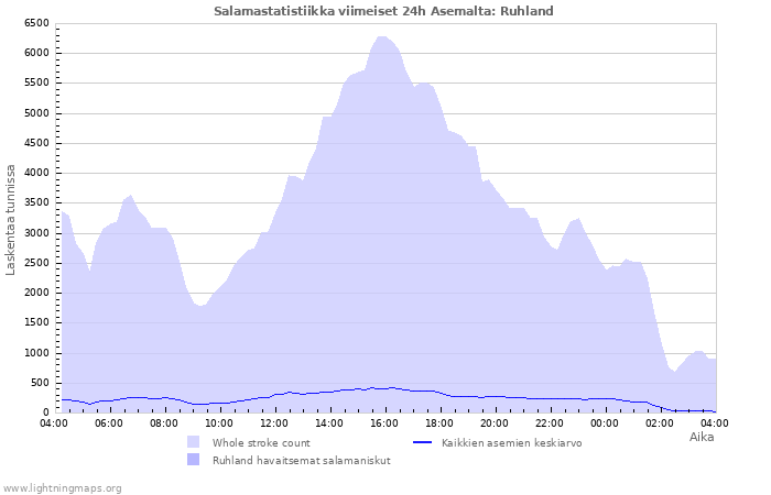 Graafit: Salamastatistiikka