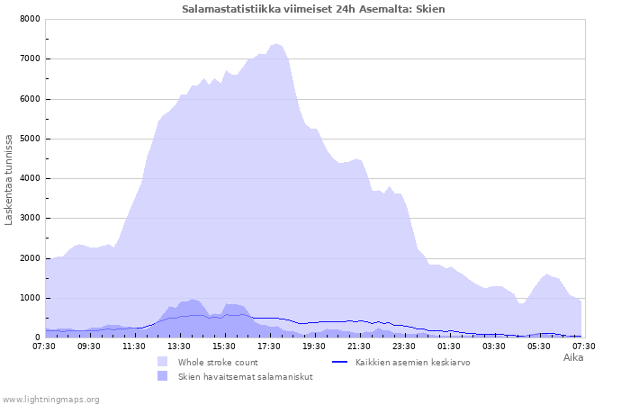 Graafit: Salamastatistiikka