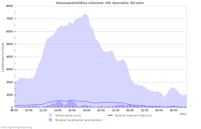 Graafit: Salamastatistiikka