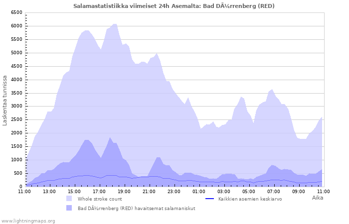 Graafit: Salamastatistiikka