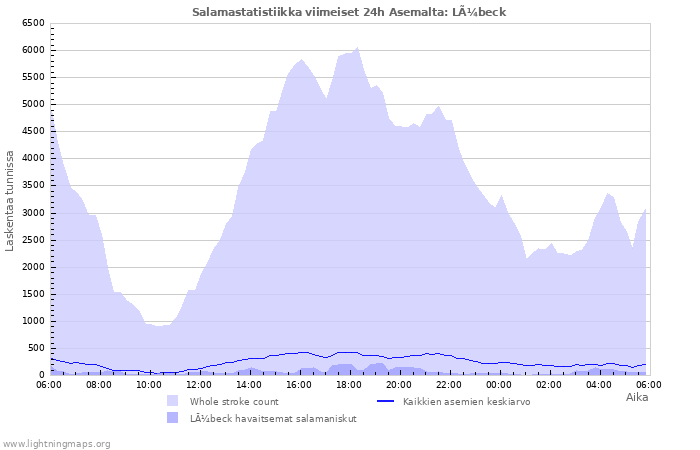 Graafit: Salamastatistiikka