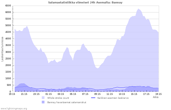 Graafit: Salamastatistiikka