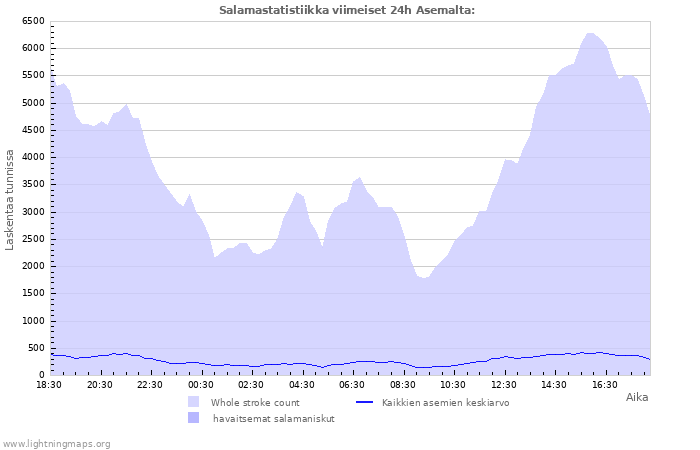 Graafit: Salamastatistiikka