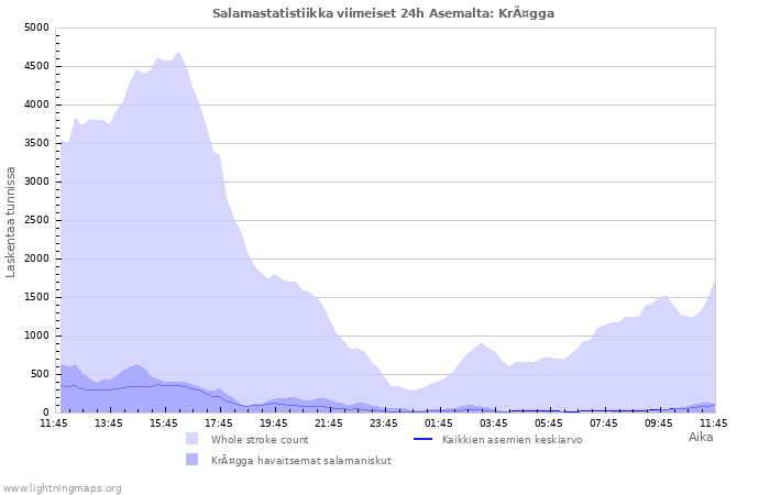 Graafit: Salamastatistiikka