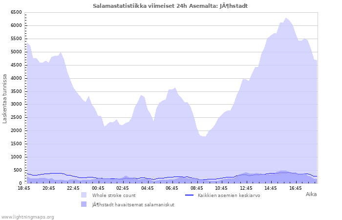 Graafit: Salamastatistiikka