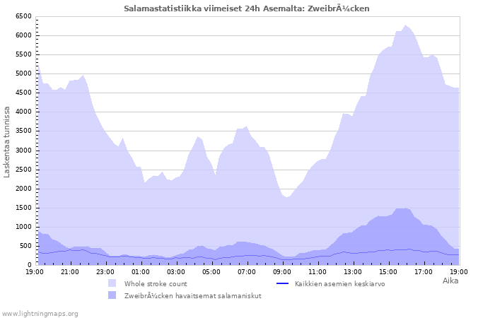 Graafit: Salamastatistiikka