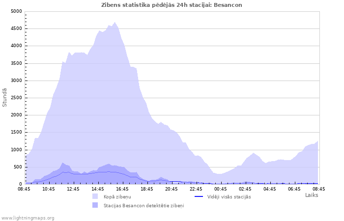 Grafiki: Zibens statistika