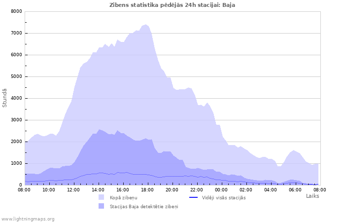 Grafiki: Zibens statistika