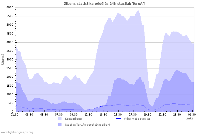 Grafiki: Zibens statistika