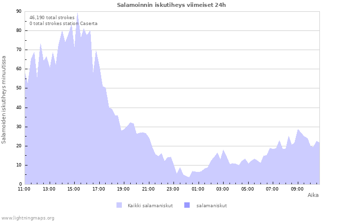 Graafit: Salamoinnin iskutiheys