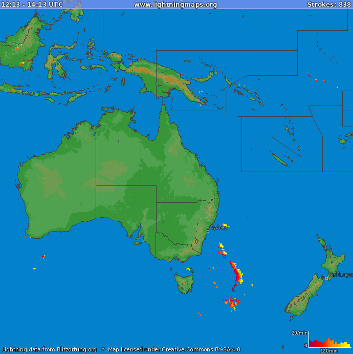 Stroke ratio (Station ) Oceania 2023 January