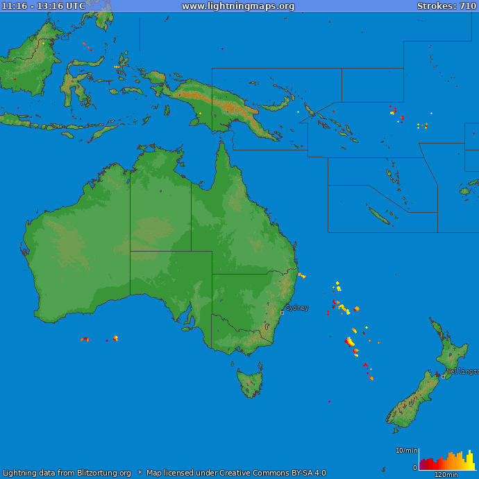 Stroke ratio (Station Ballarat) Oceania 2024 January