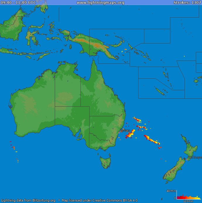 Stroke ratio (Station Bicester) Oceania 2024 January