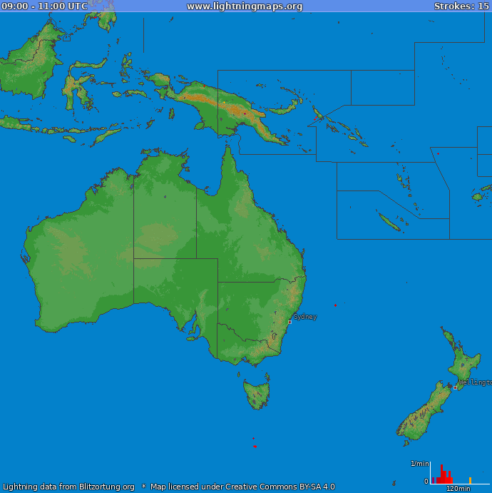 Andel blixtar (Station Darwin - Alawa) Oceania 2022 November