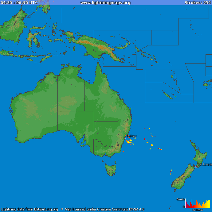 Stroke ratio (Station ) Oceania 2024 April