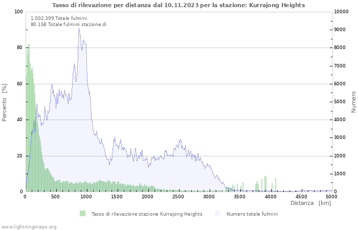 Grafico