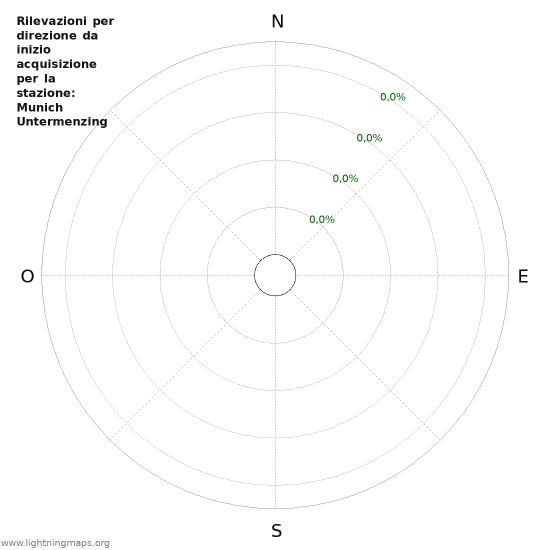 Grafico