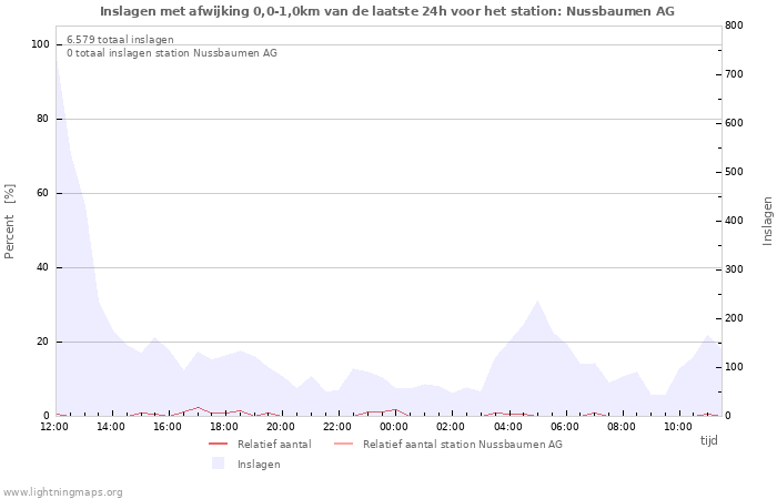 Grafieken