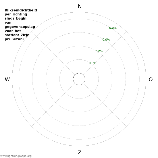 Grafieken