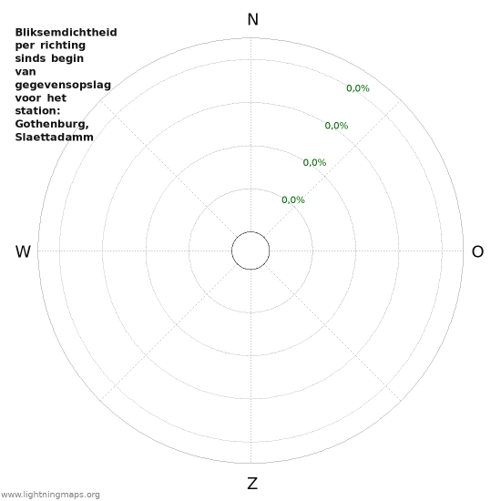 Grafieken