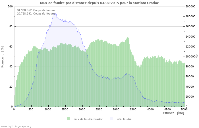 Graphes