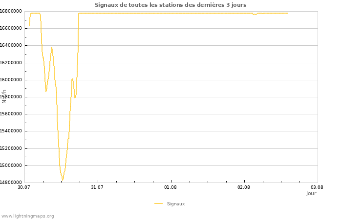 Graphes