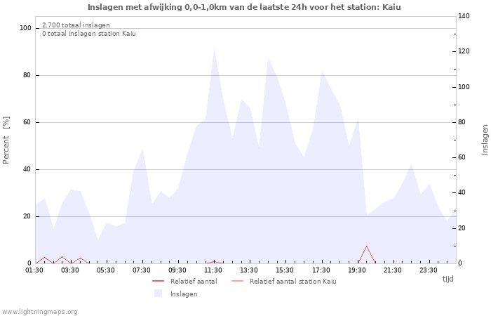 Grafieken