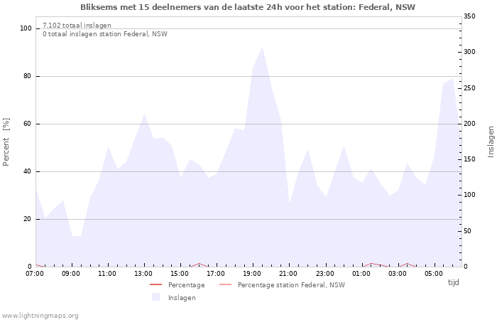 Grafieken