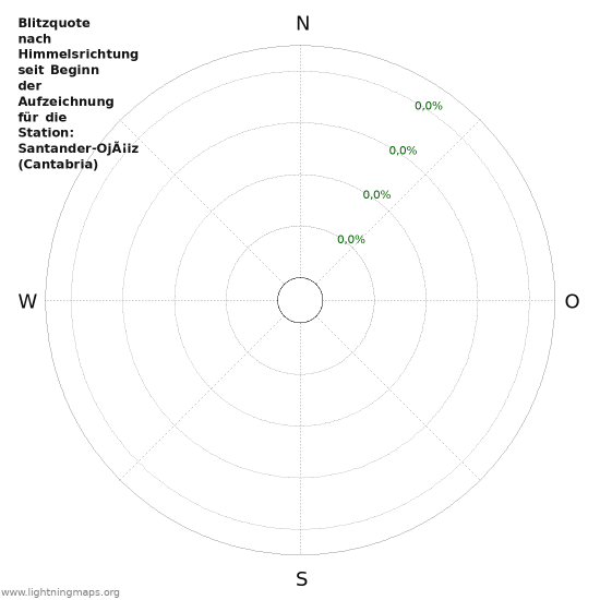 Diagramme