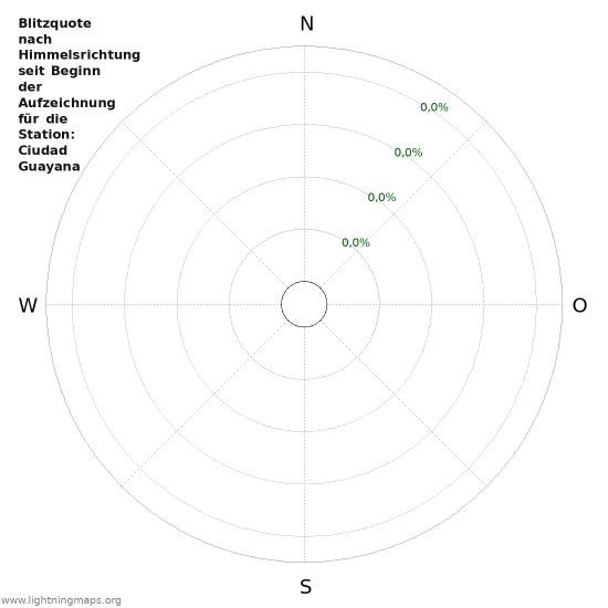 Diagramme