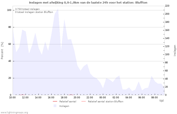 Grafieken