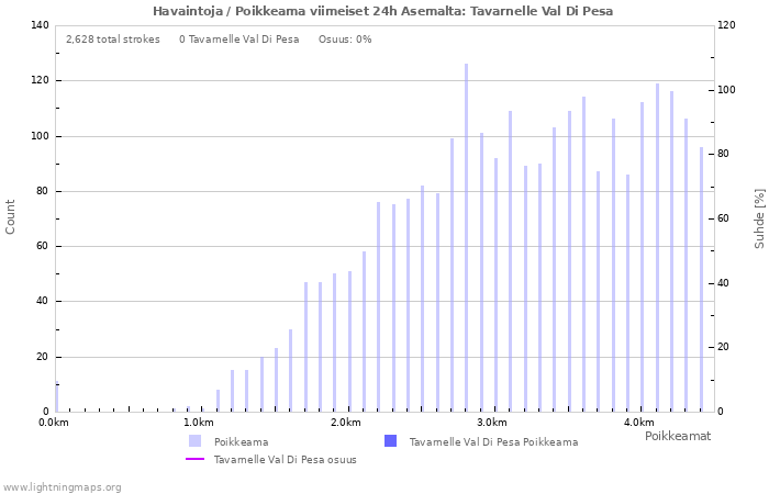 Graafit: Havaintoja / Poikkeama