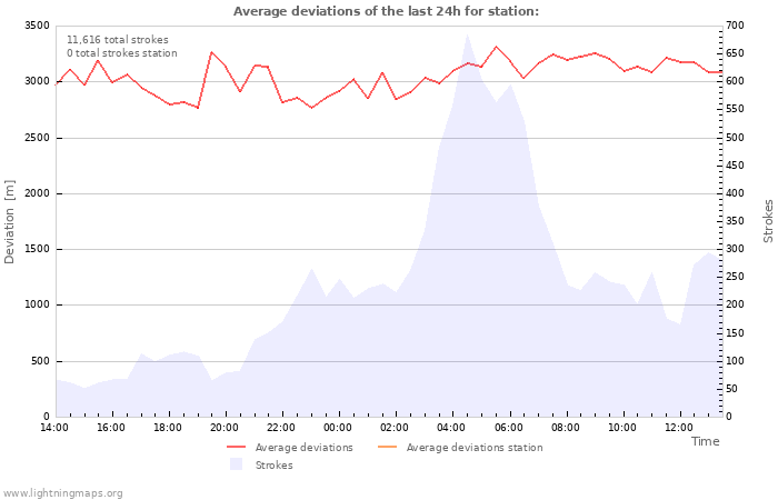 Graphs