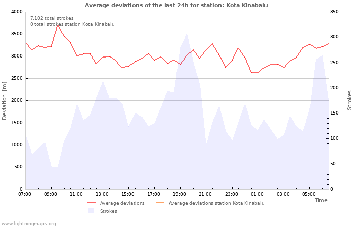 Graphs