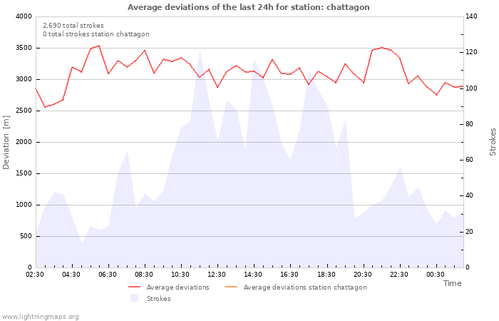 Graphs