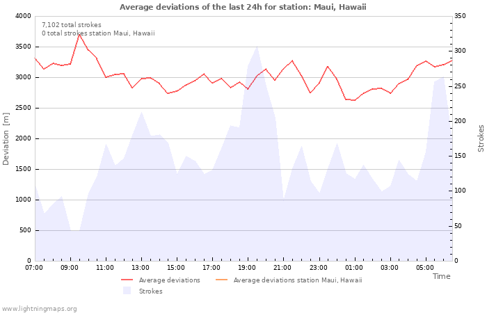 Graphs