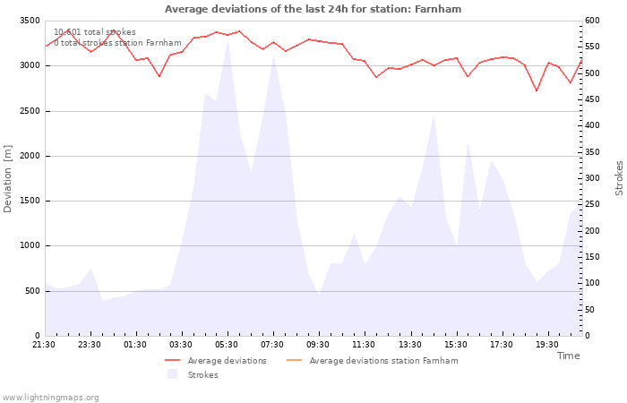 Graphs