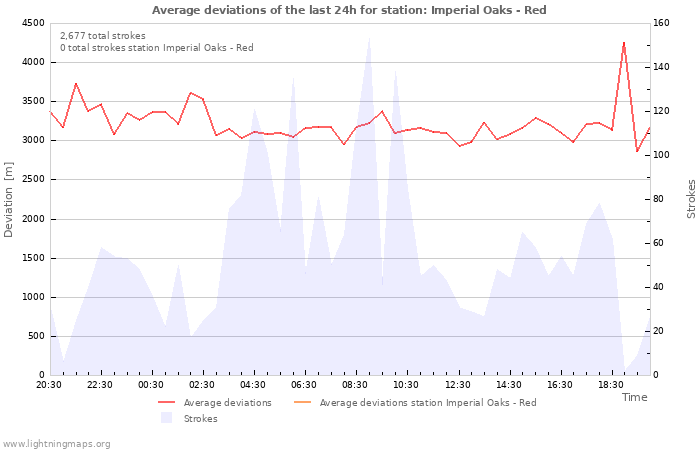 Graphs