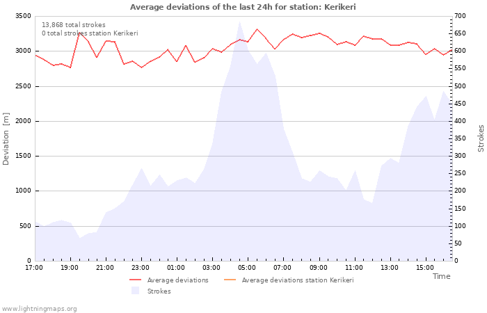 Graphs