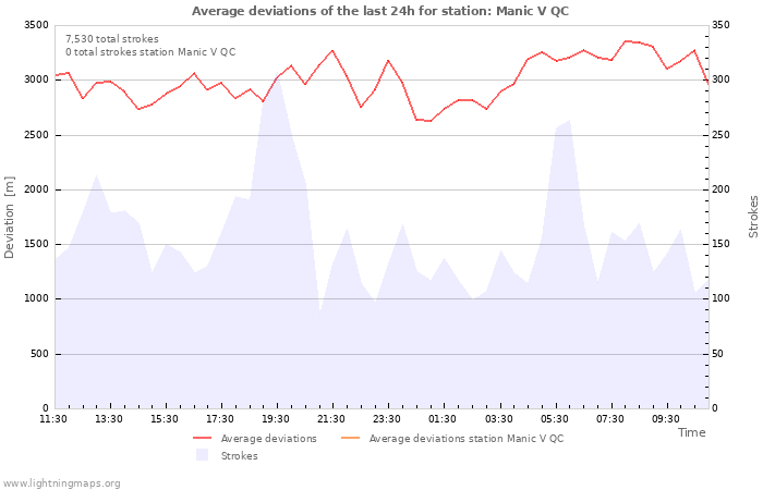 Graphs