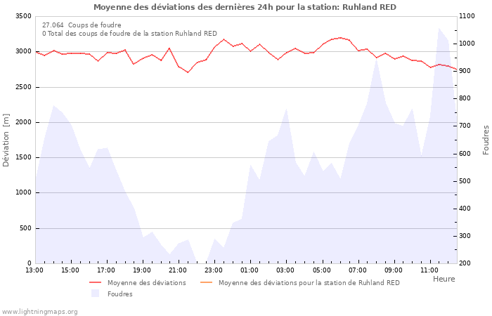 Graphes