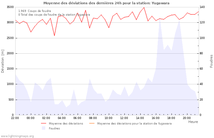 Graphes