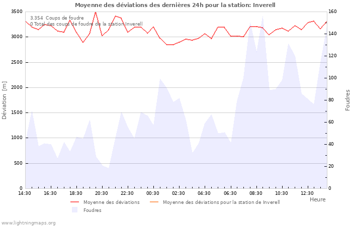 Graphes