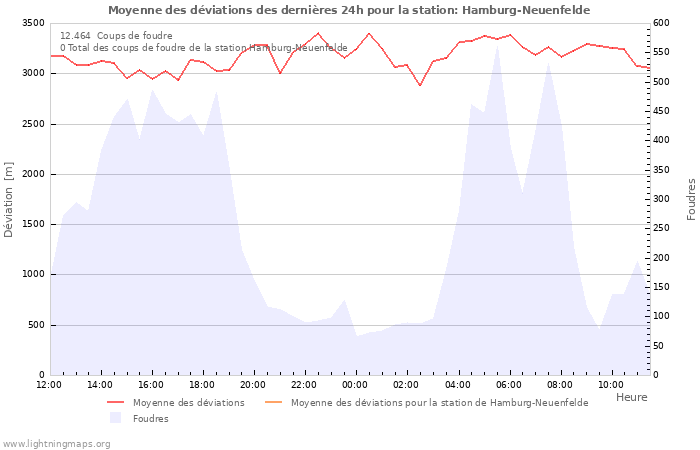 Graphes