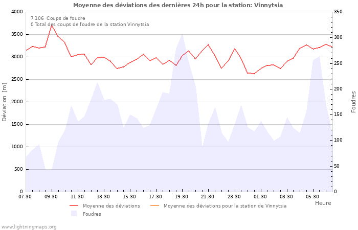 Graphes