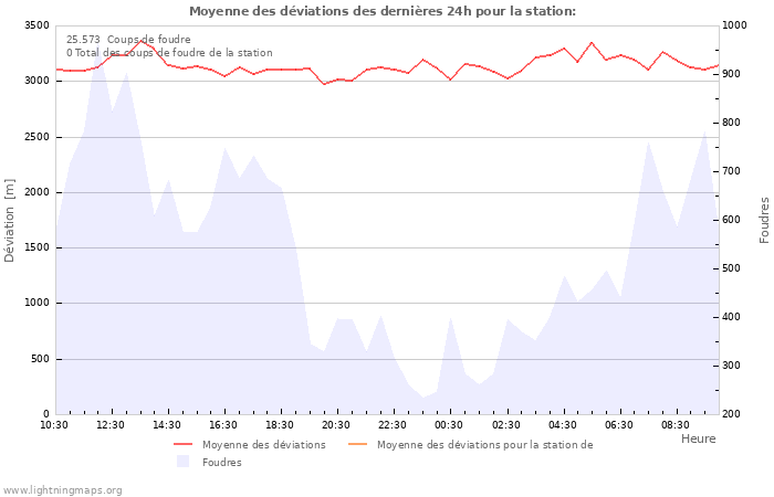 Graphes